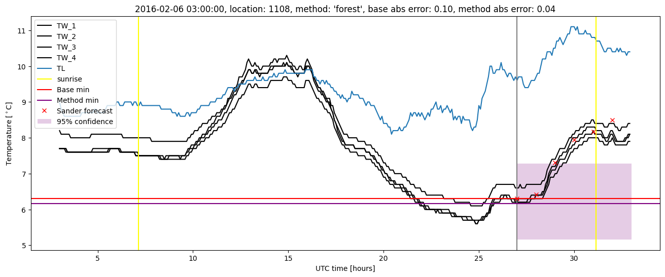 My plot :)