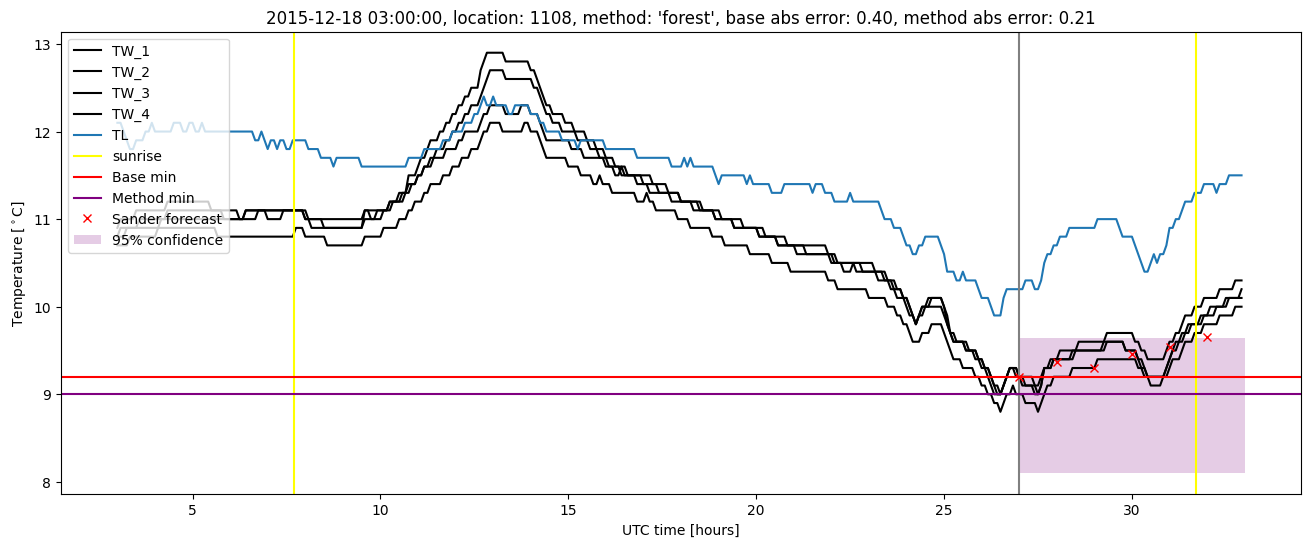 My plot :)