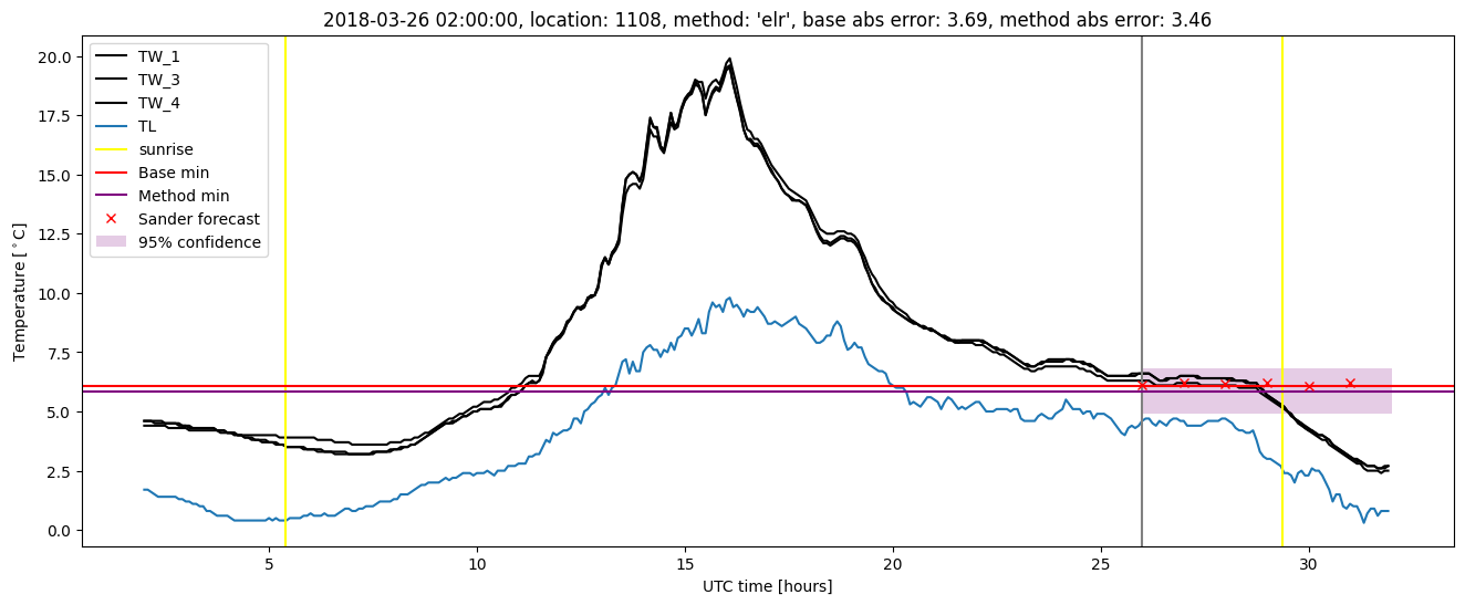 My plot :)