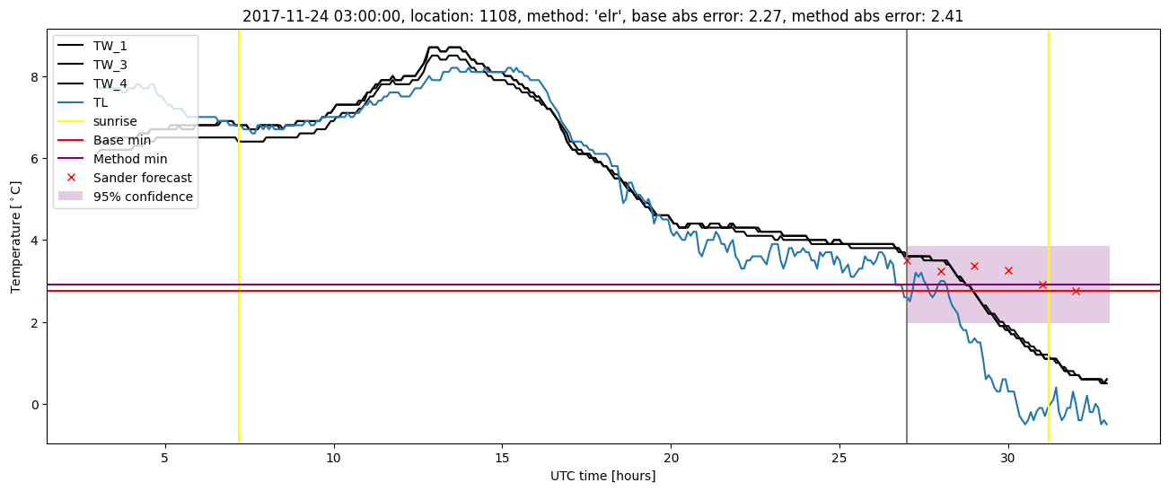 My plot :)