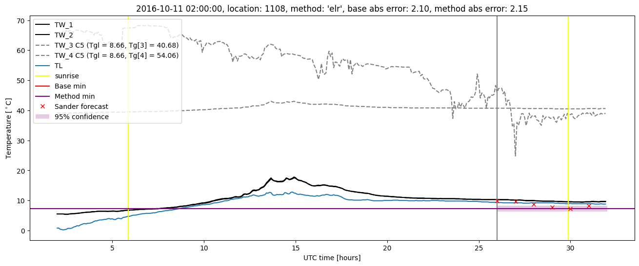 My plot :)