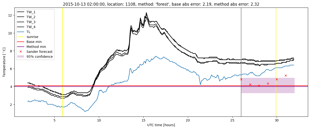 My plot :)