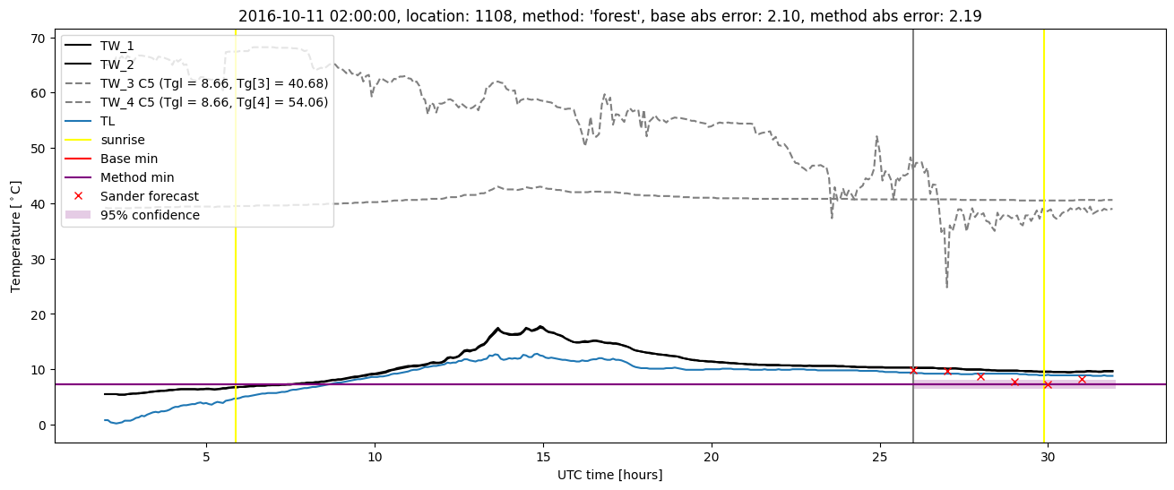 My plot :)