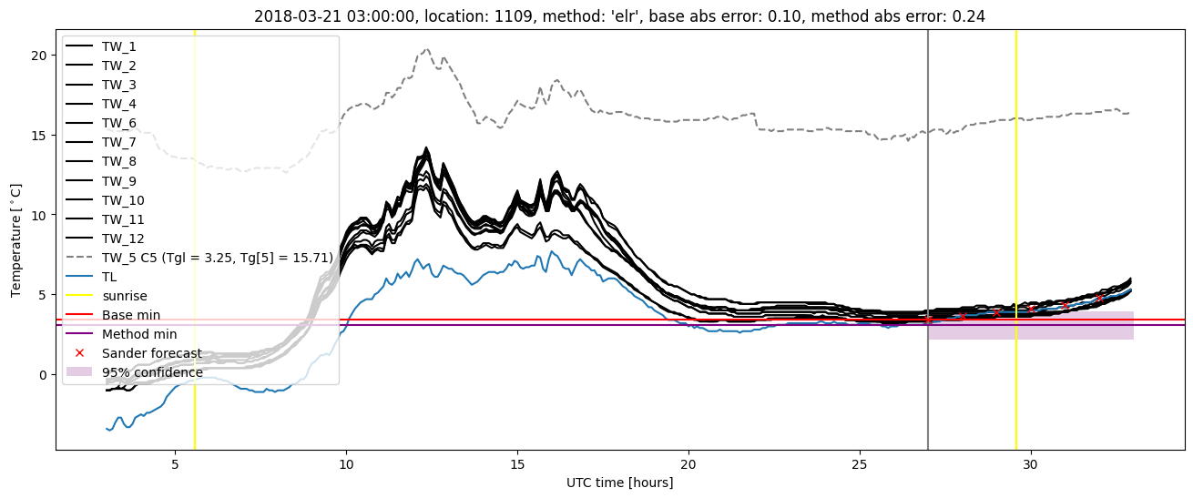 My plot :)