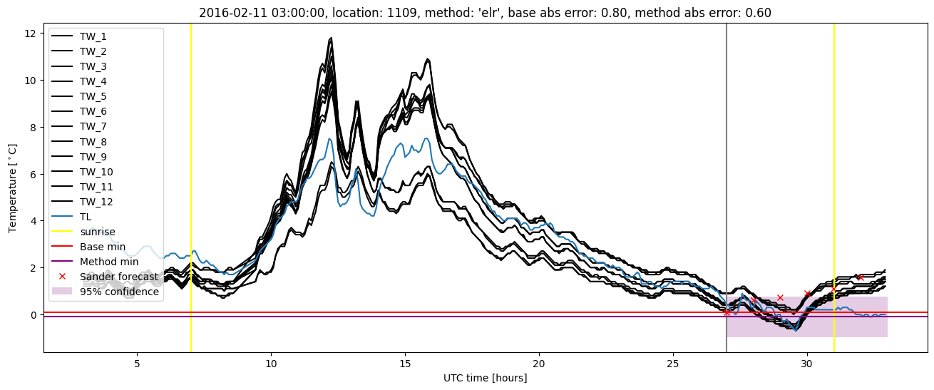 My plot :)