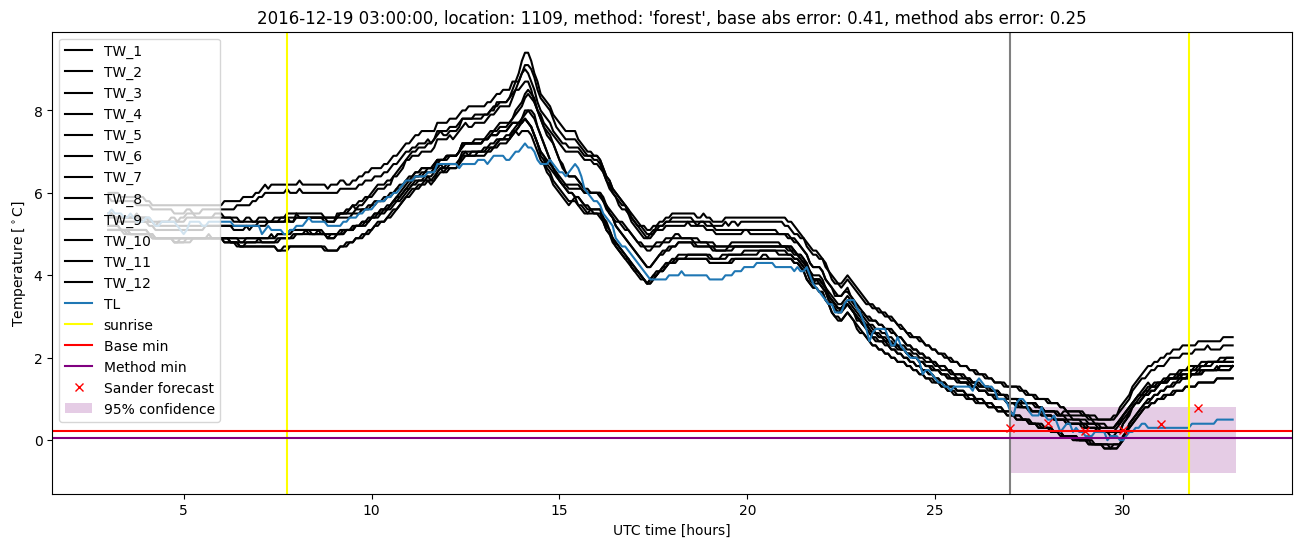 My plot :)