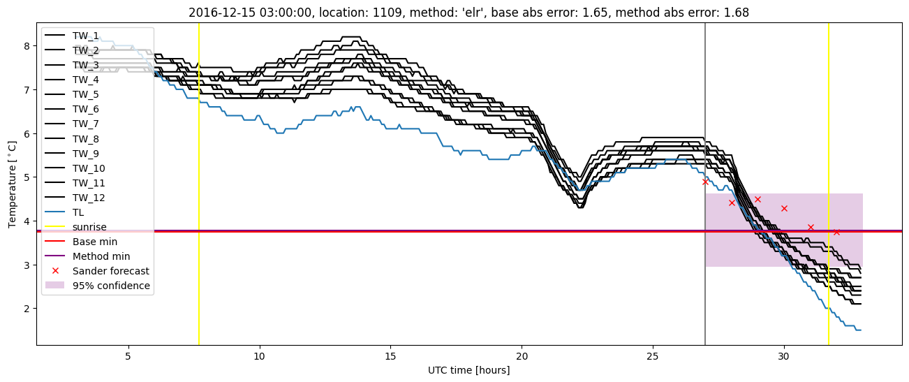 My plot :)