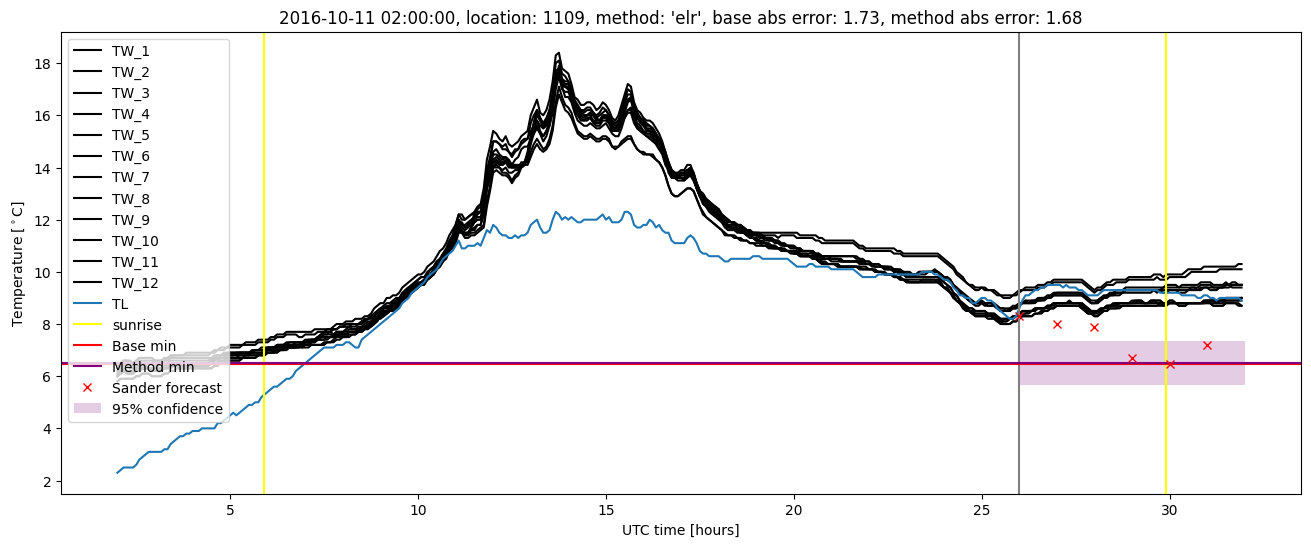 My plot :)