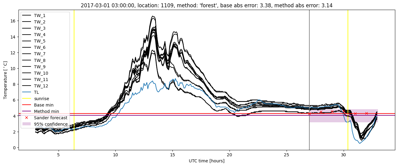 My plot :)