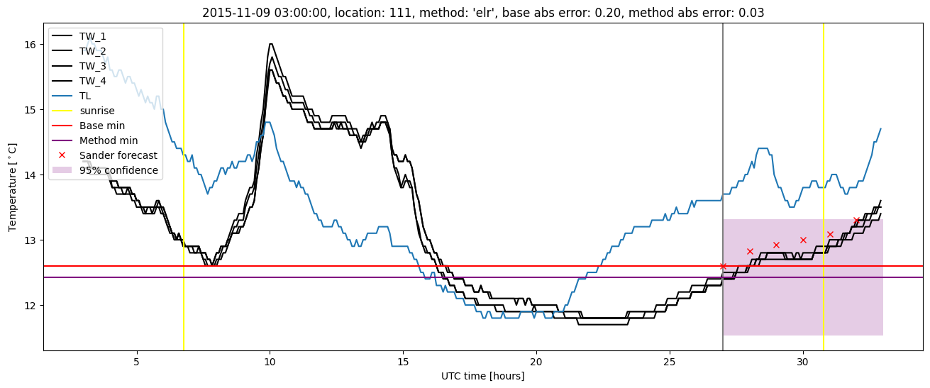 My plot :)