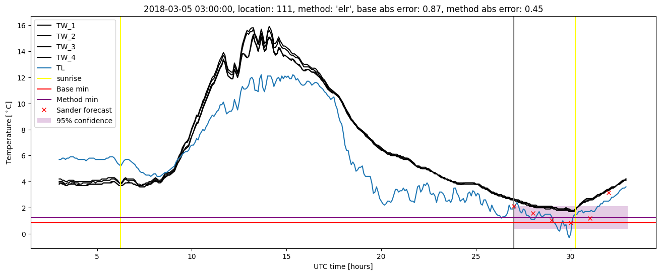 My plot :)