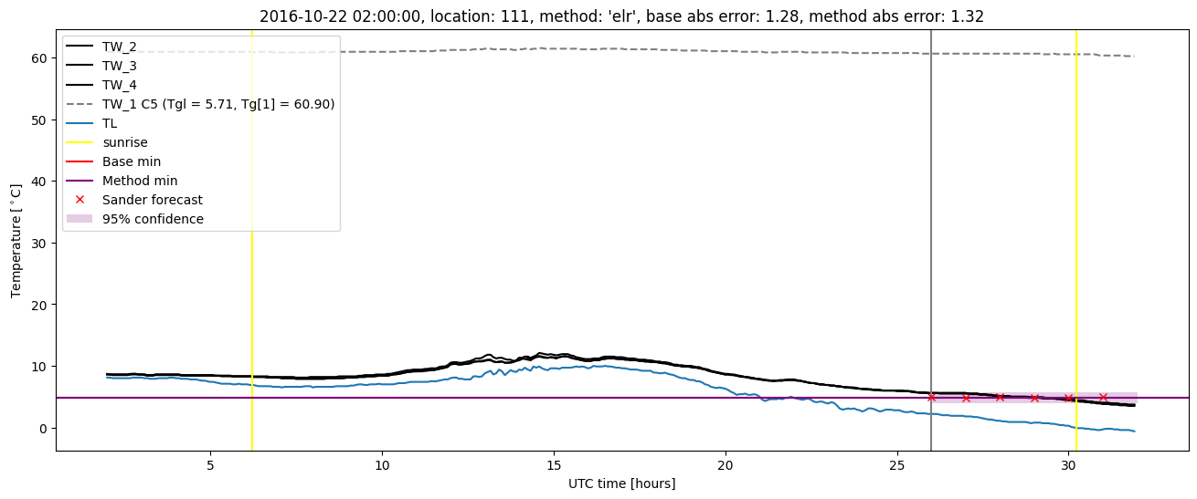 My plot :)