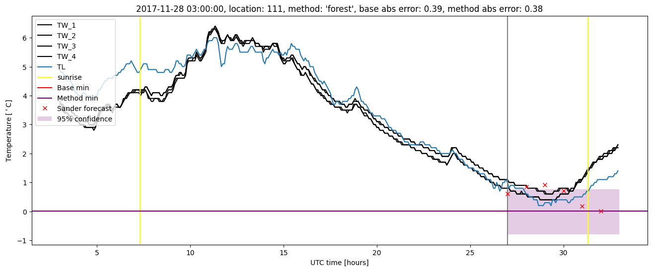 My plot :)