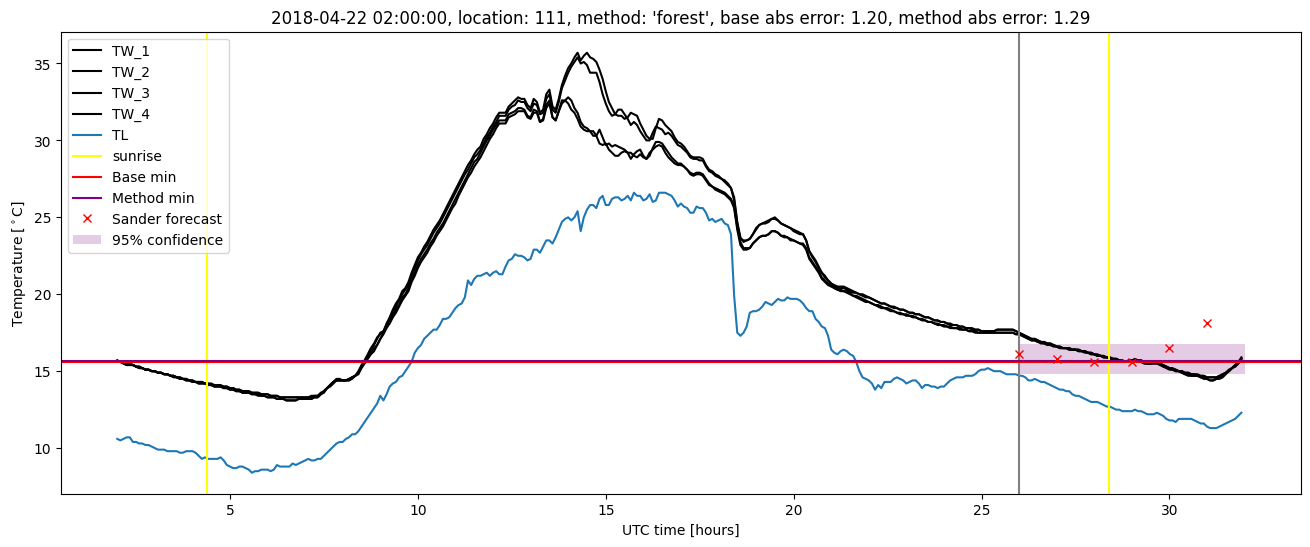 My plot :)