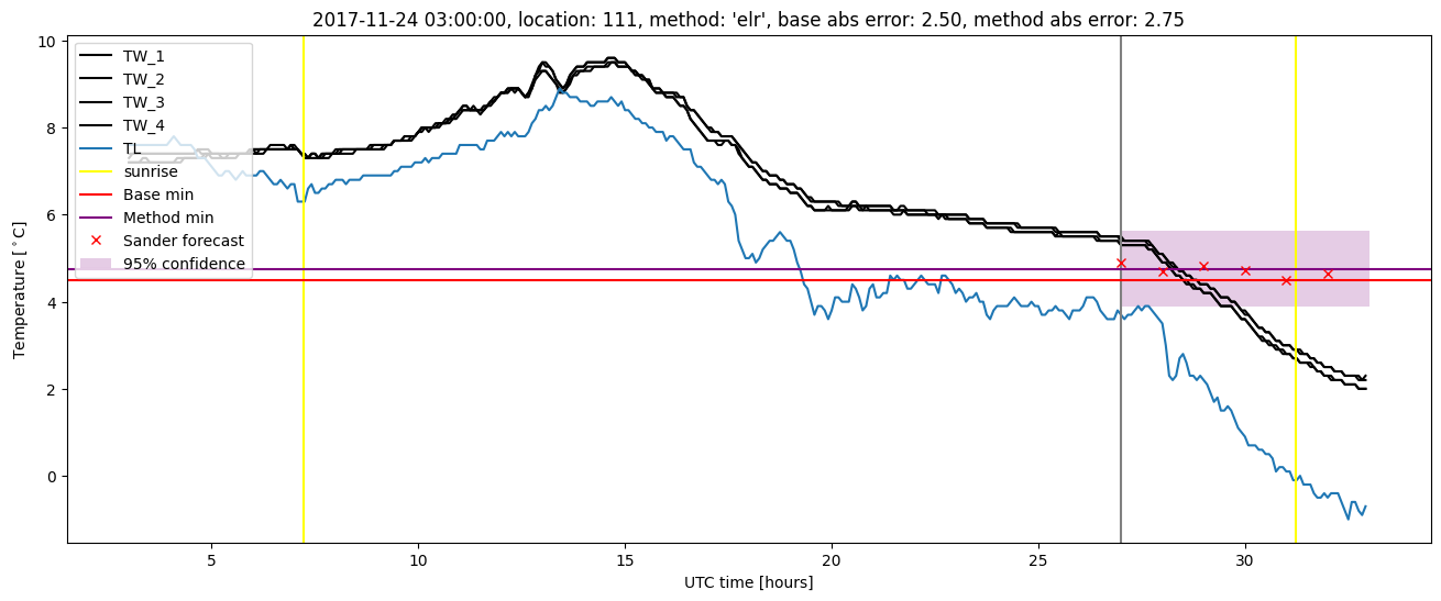 My plot :)