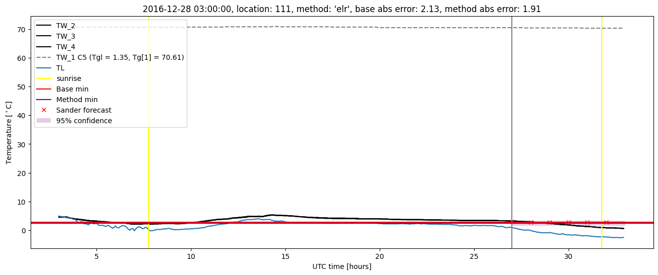 My plot :)