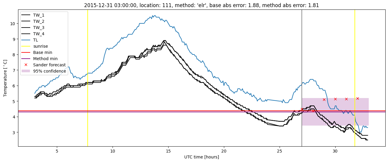 My plot :)