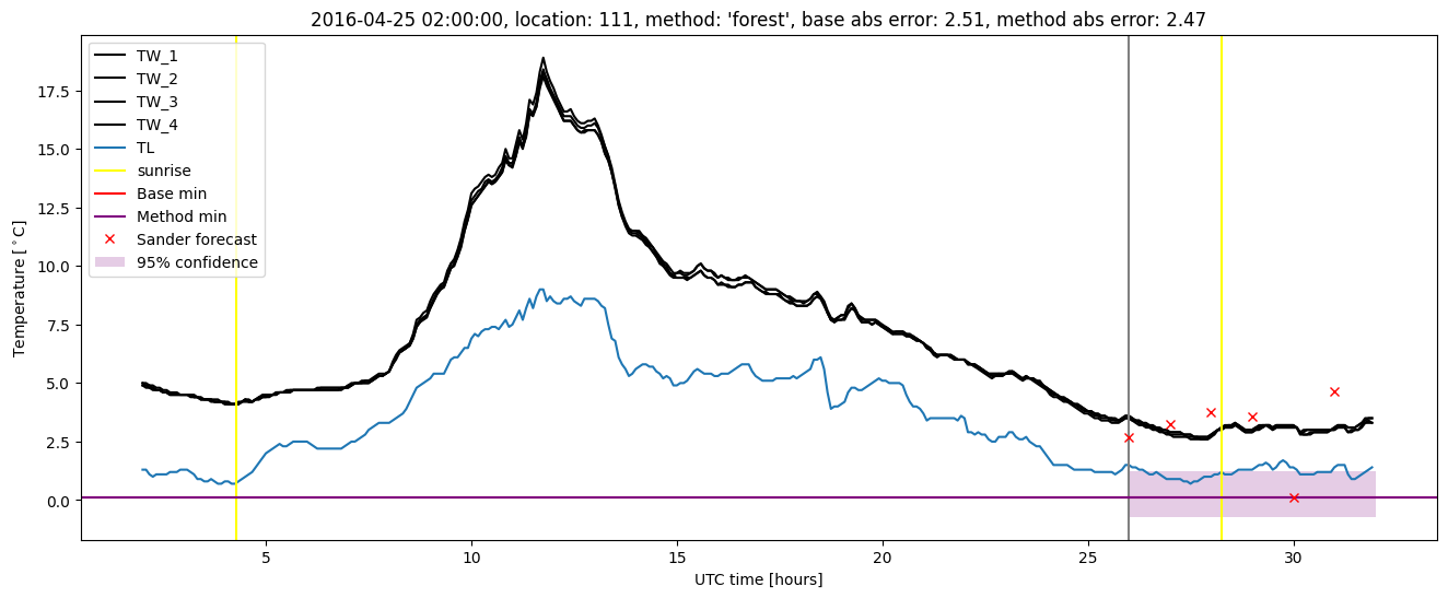 My plot :)