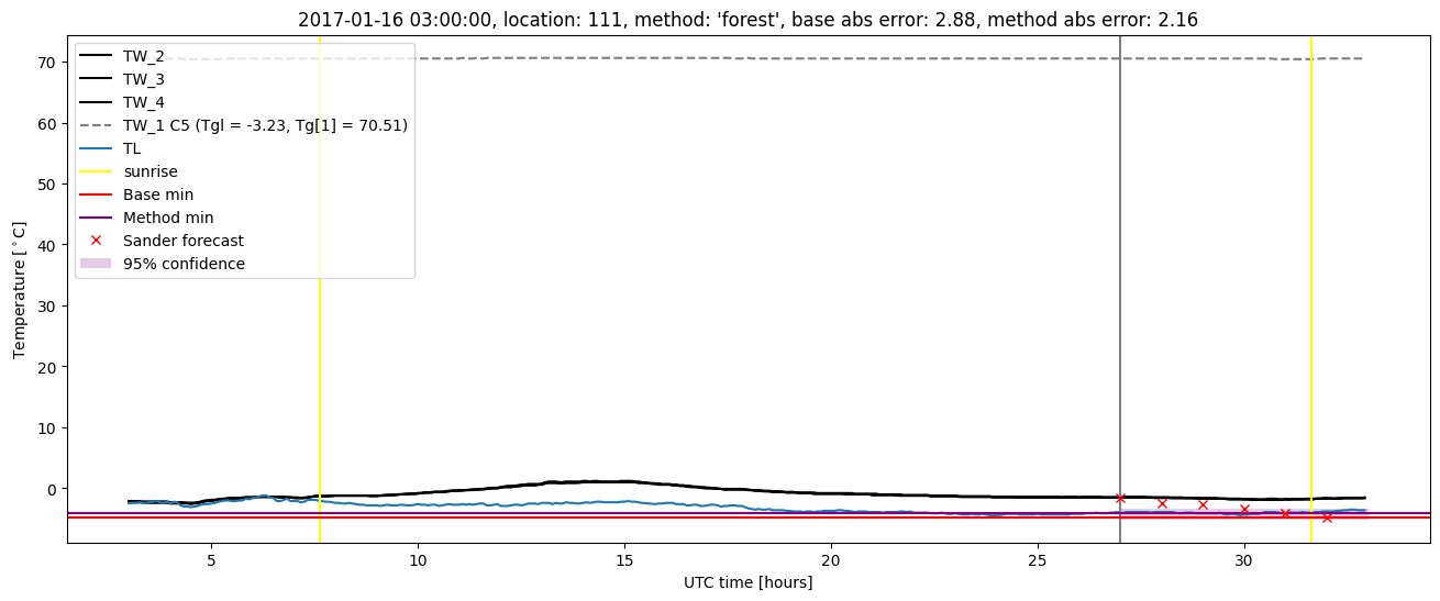 My plot :)