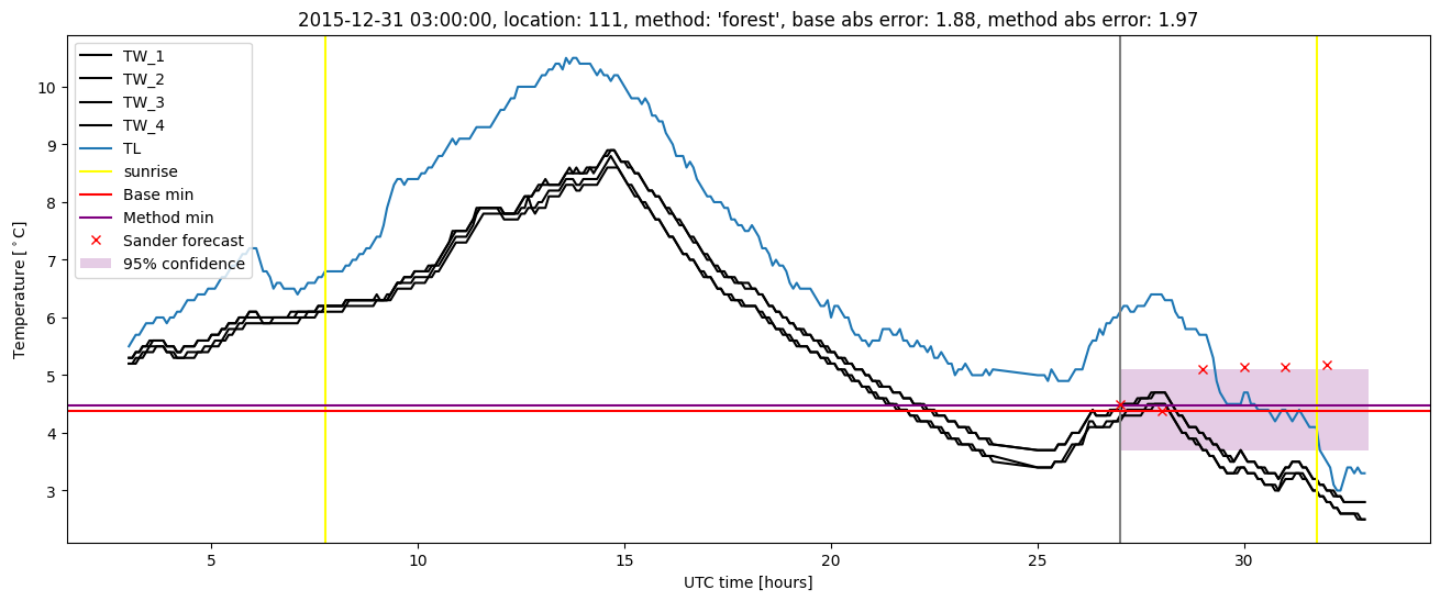 My plot :)