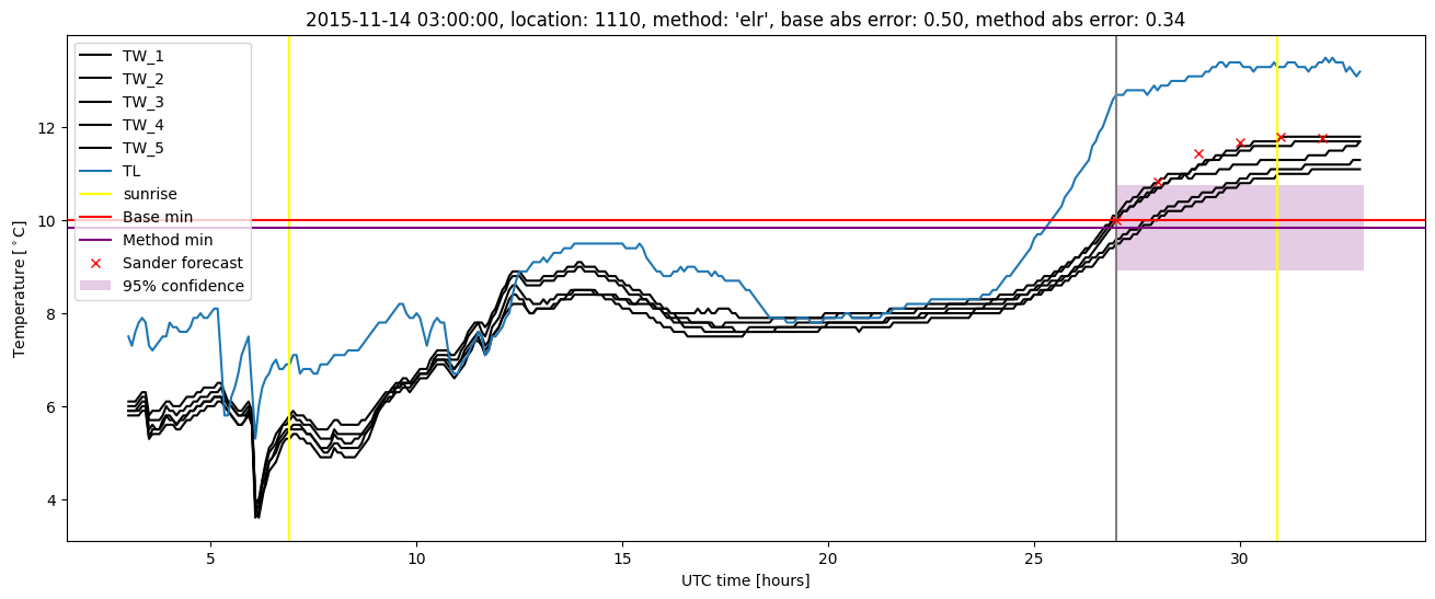 My plot :)