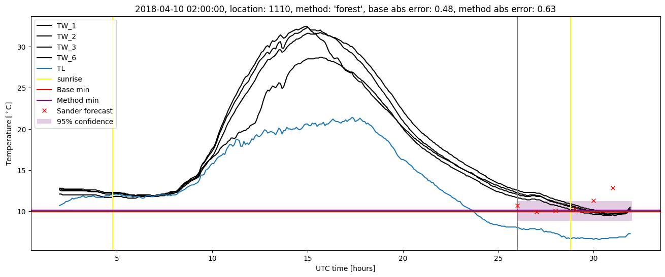 My plot :)