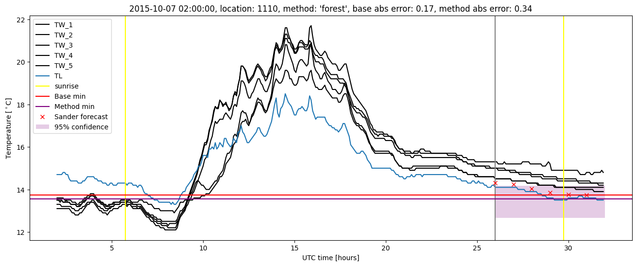 My plot :)