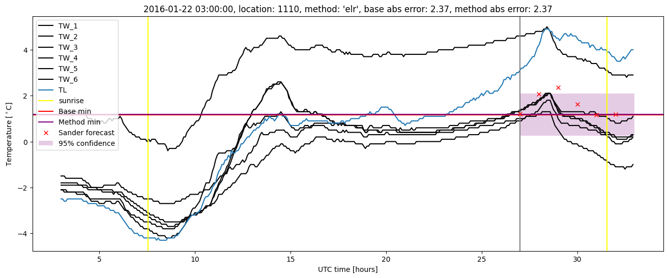 My plot :)