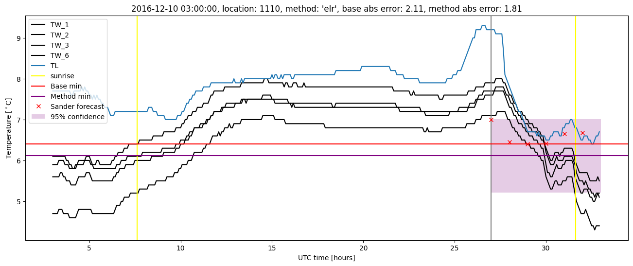 My plot :)