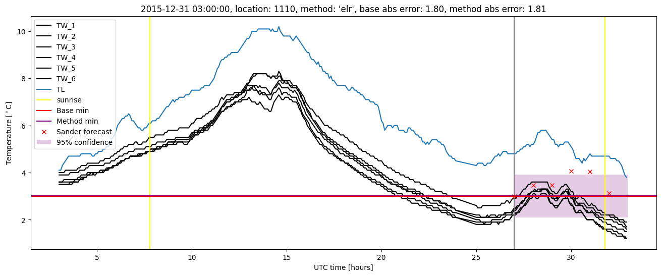 My plot :)