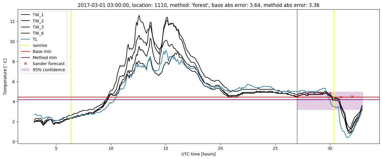 My plot :)