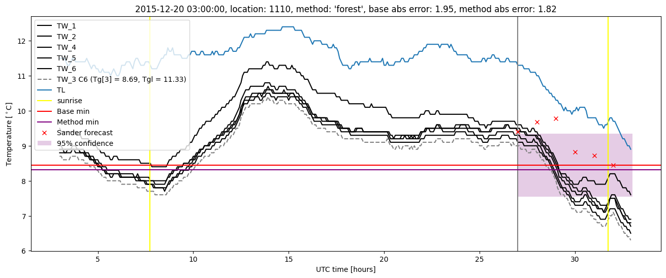 My plot :)