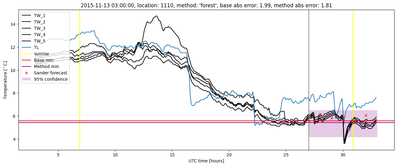 My plot :)