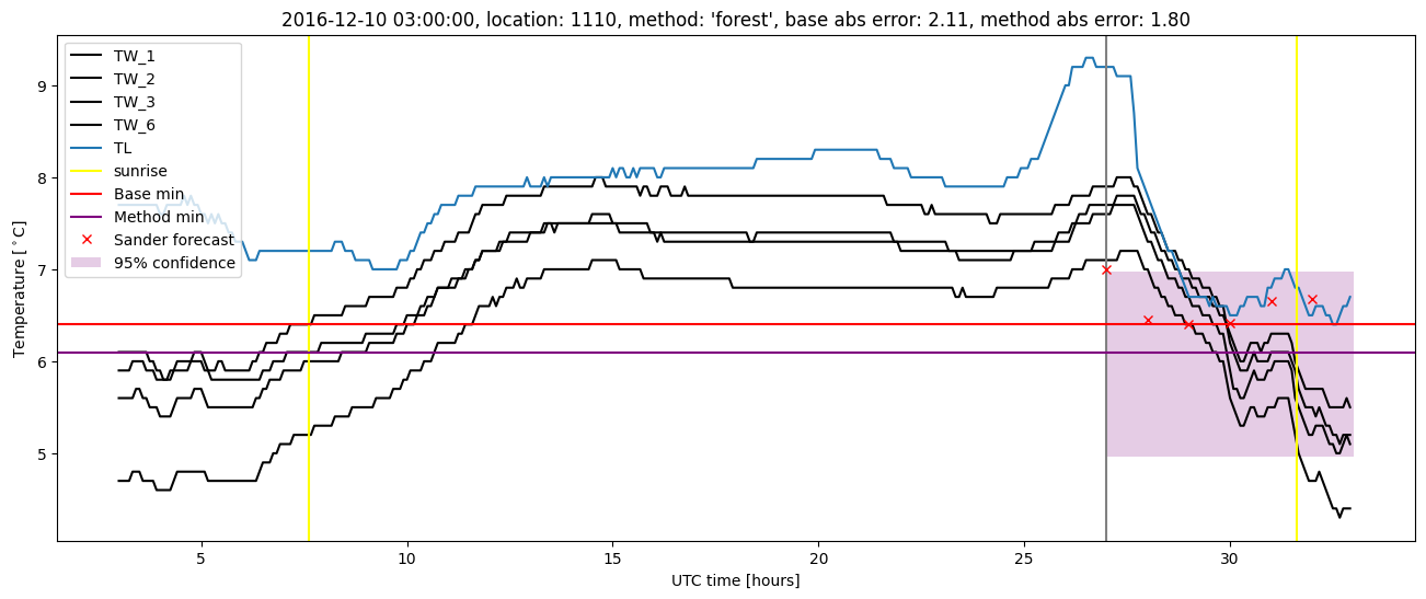 My plot :)