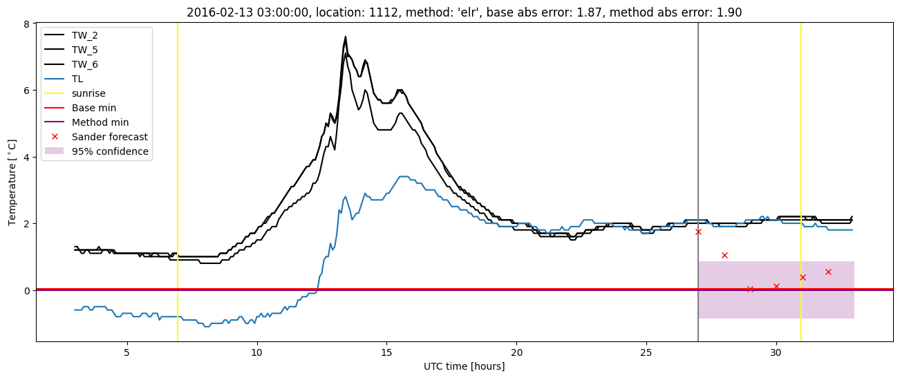 My plot :)