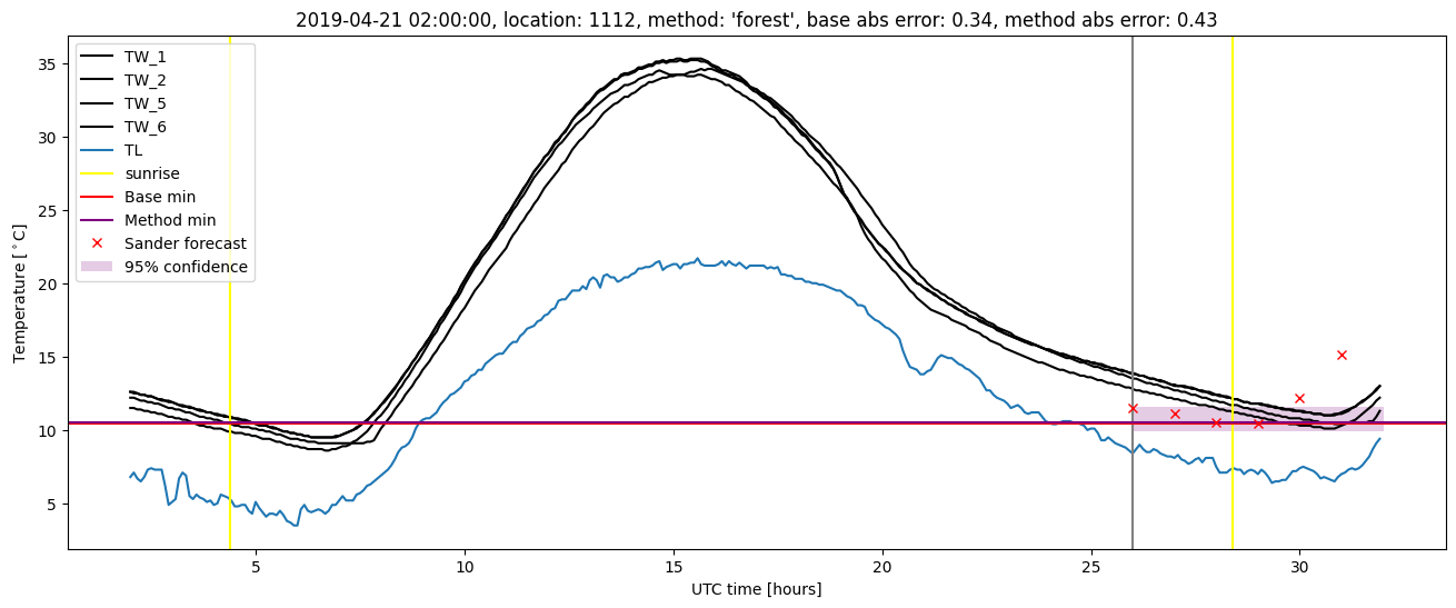 My plot :)