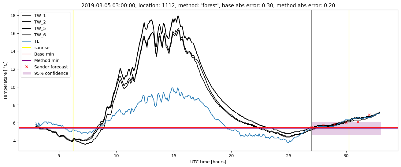 My plot :)