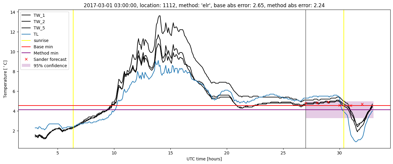 My plot :)