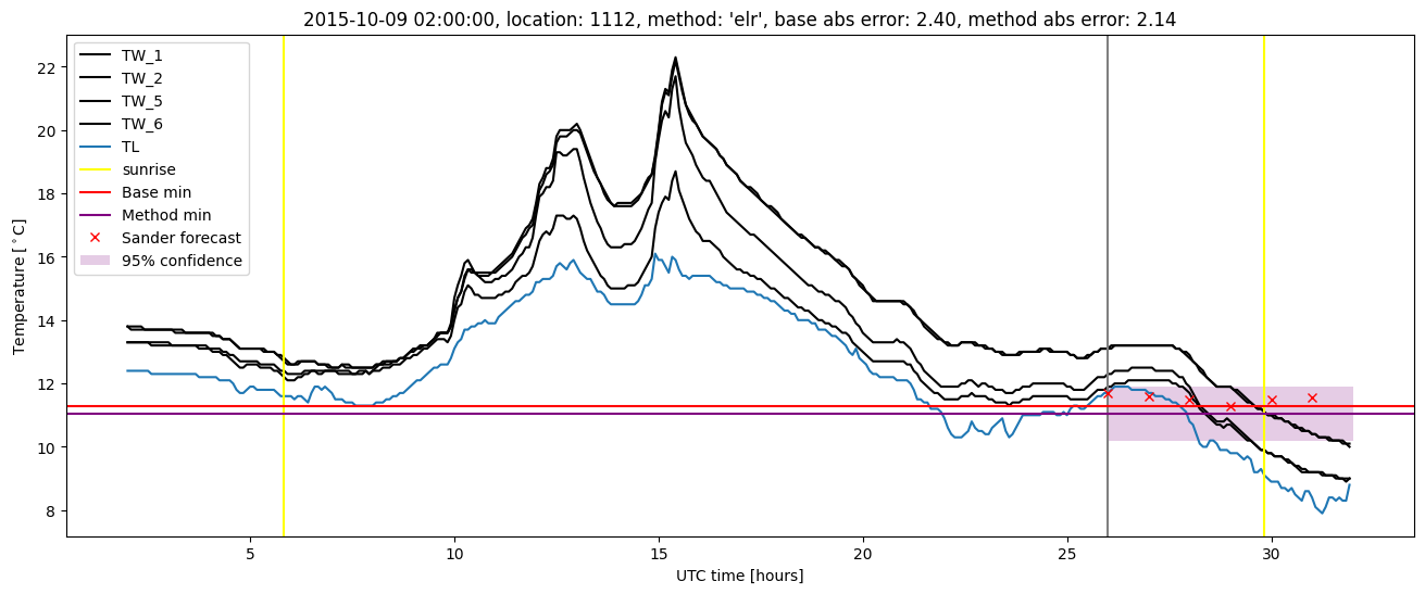 My plot :)