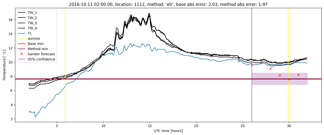 My plot :)