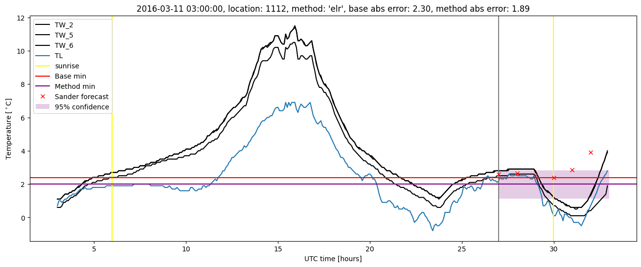 My plot :)