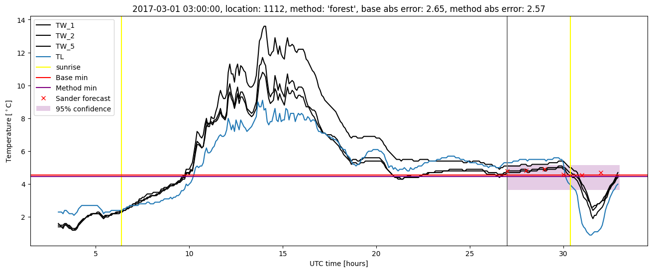 My plot :)