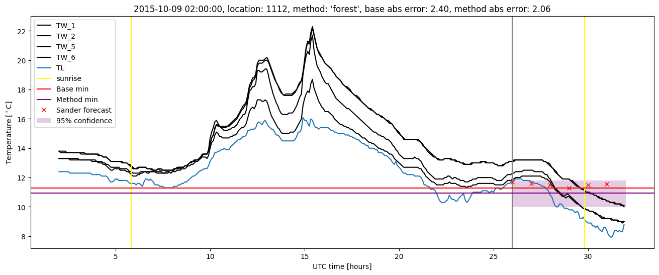 My plot :)