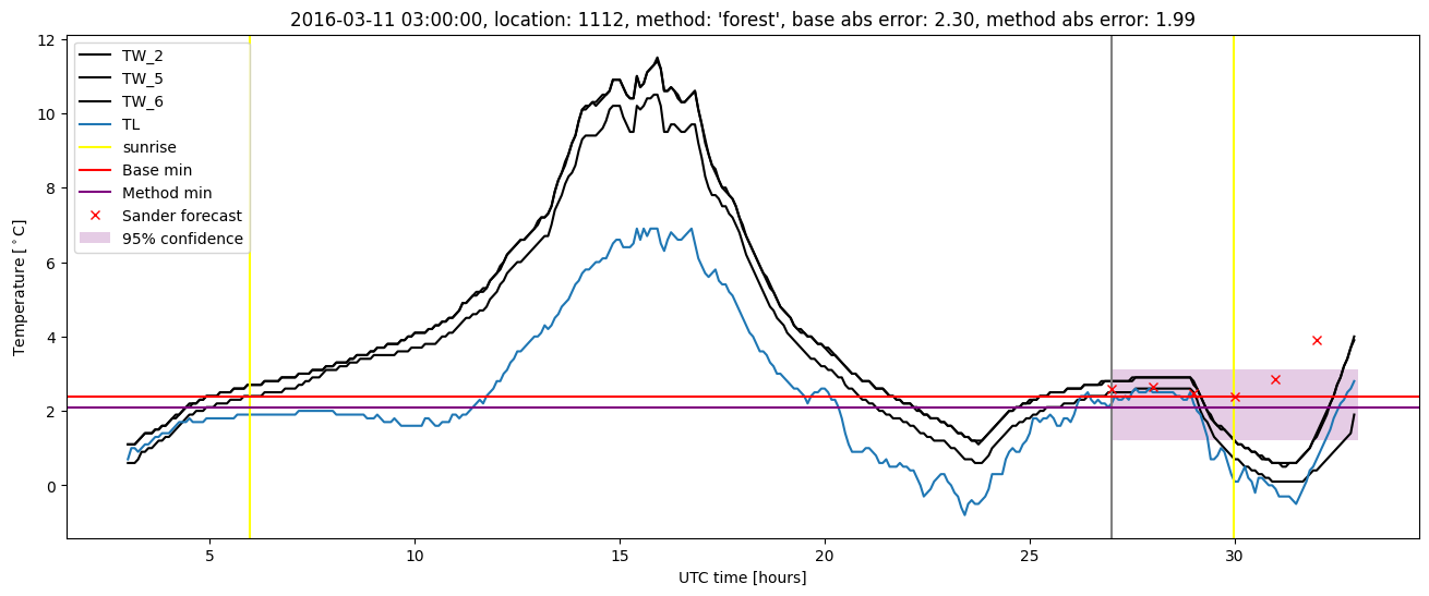 My plot :)