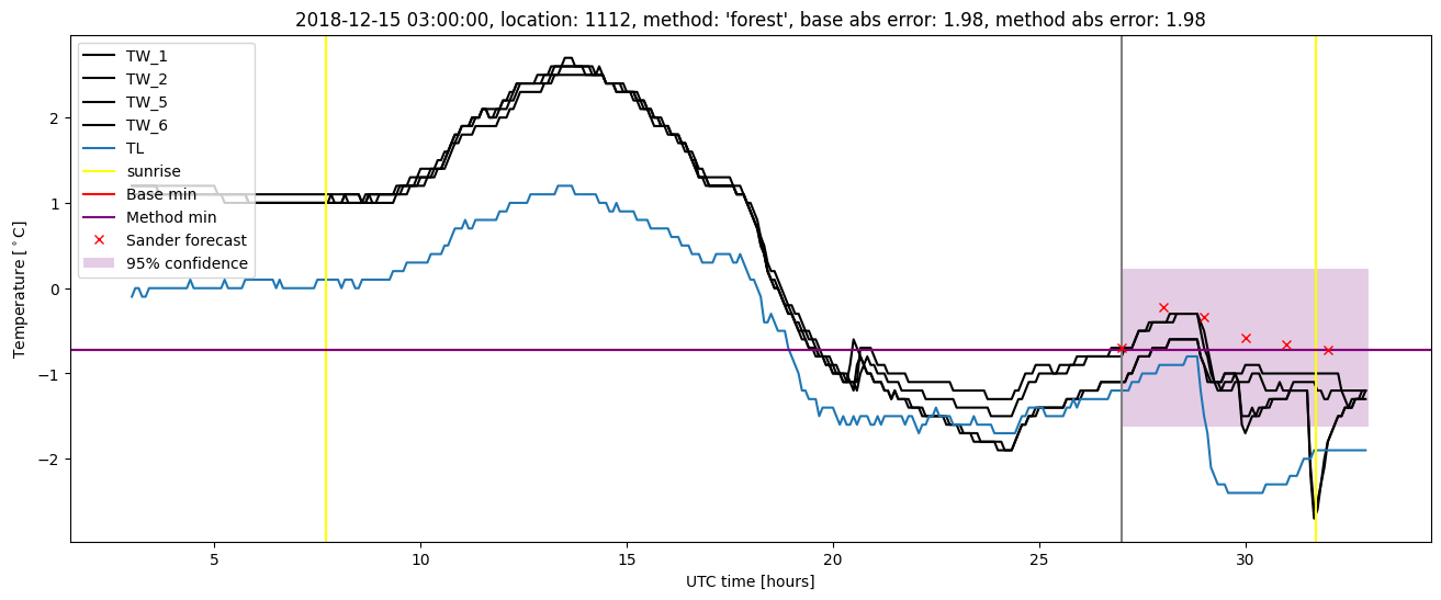 My plot :)