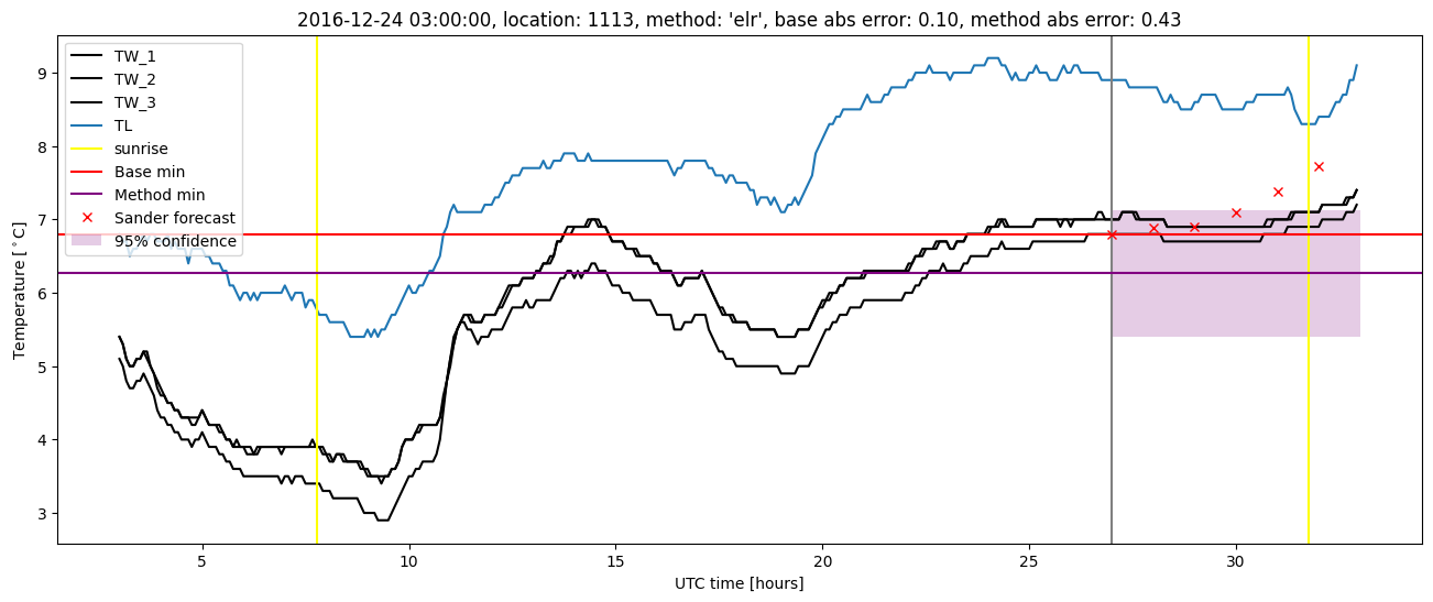 My plot :)