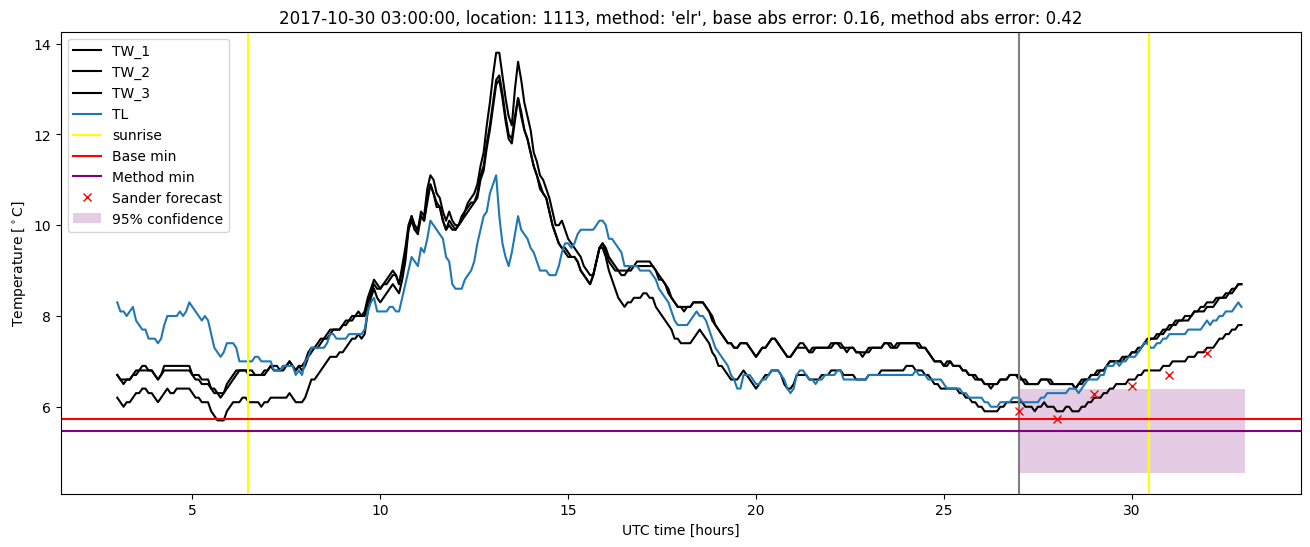 My plot :)