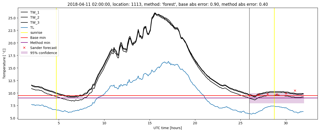 My plot :)