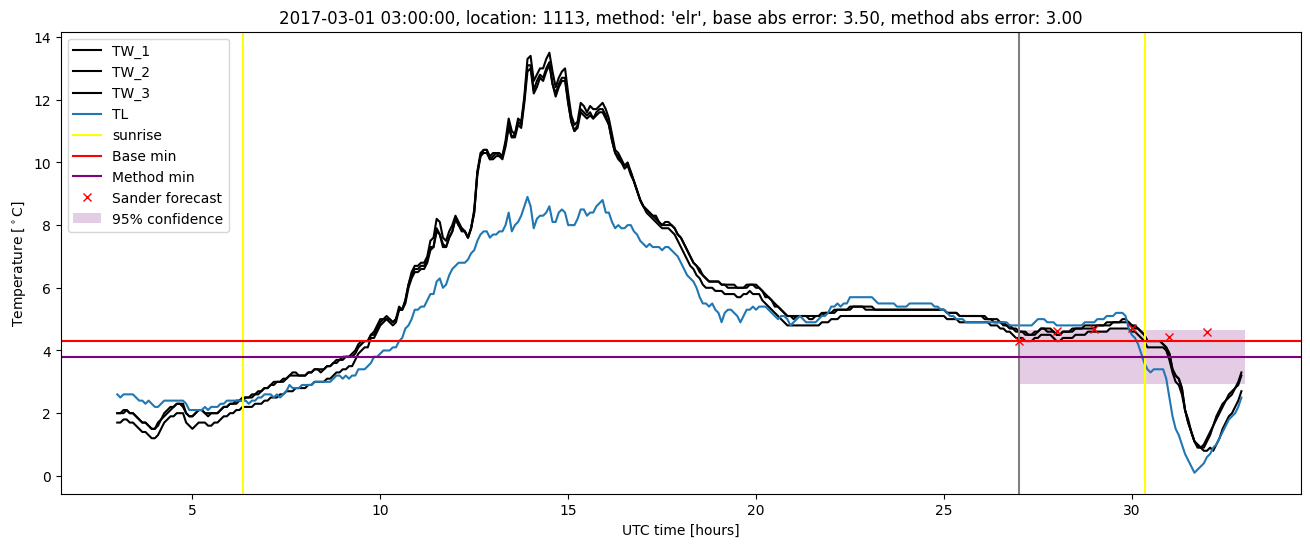 My plot :)