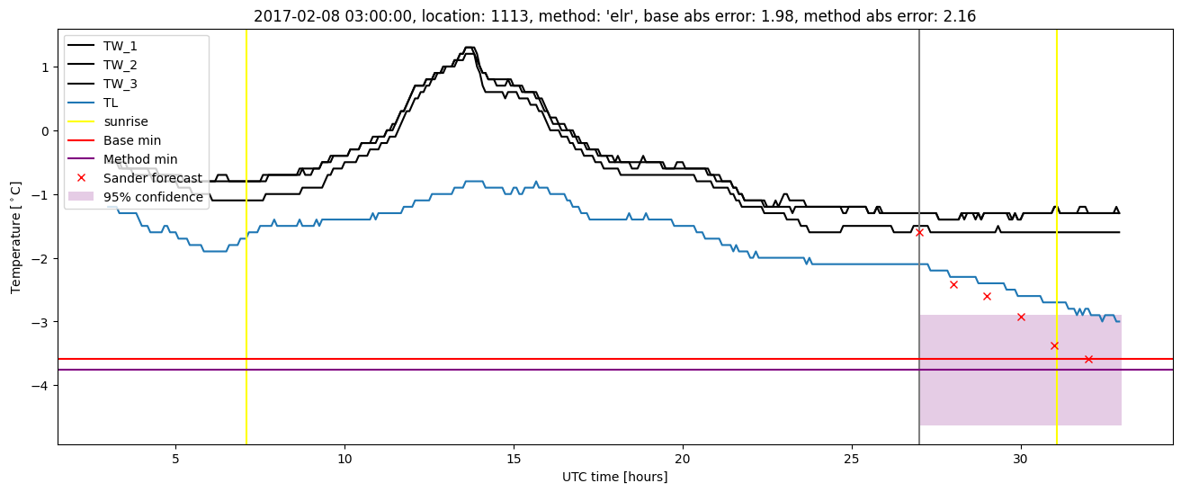 My plot :)